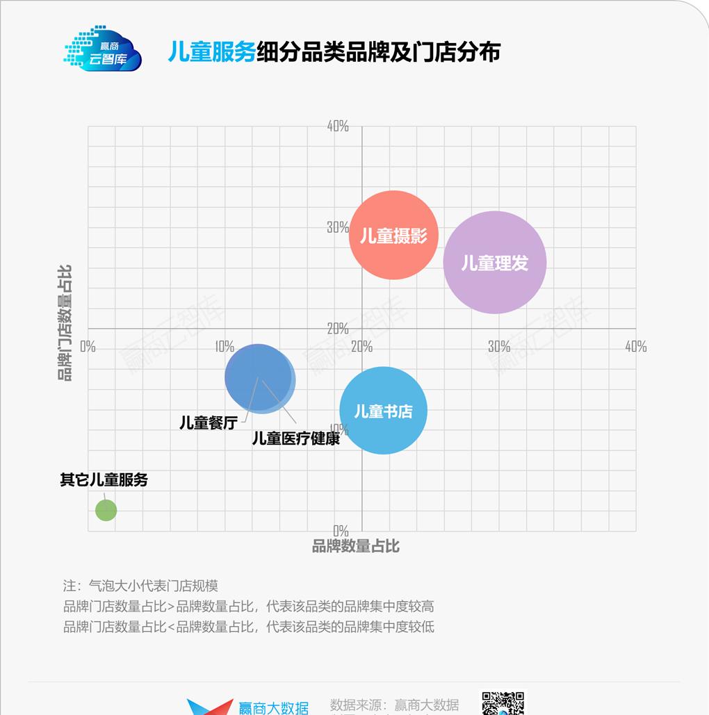 “三胎政策”红利下儿童业态，实力前浪和潜力后浪都有谁？