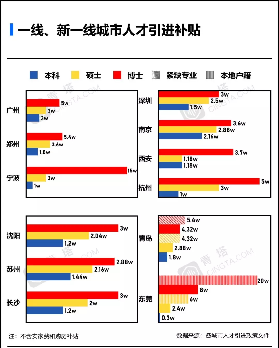 呼和浩特市回民区高起专学历,呼和浩特专升本资料推荐