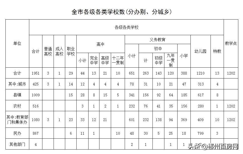 咱家孩子的学校好不好？看这里