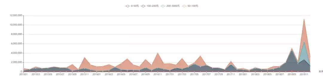 品牌分析:探究阿芙在玫瑰纯露/花水市场下的市场布局