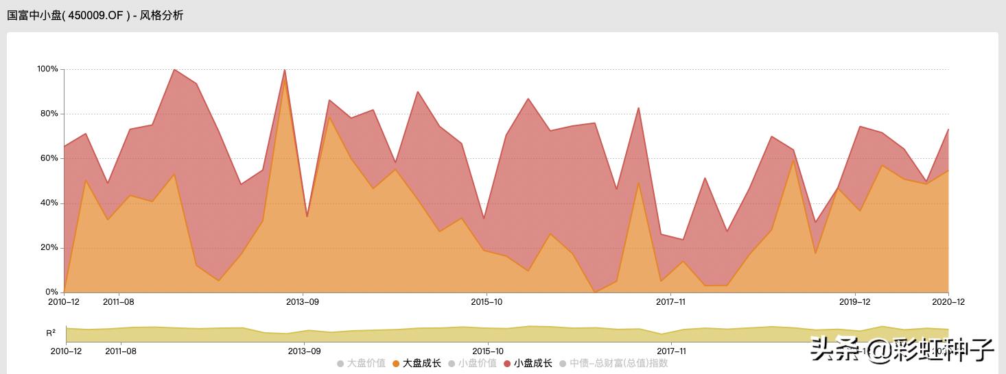 国海富兰克林四季度,国海富兰克林兴海回报混合能买吗