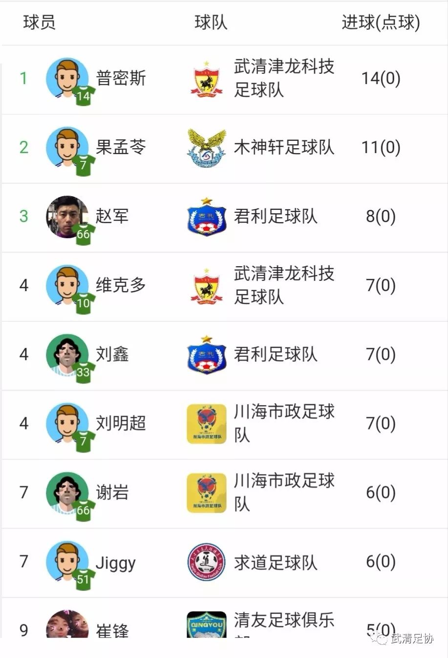 龙湖区足球比赛,2021龙湖足球比赛