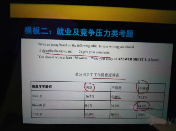 考研英语哪个机构网课比较好,考研英语预测卷做谁的比较好