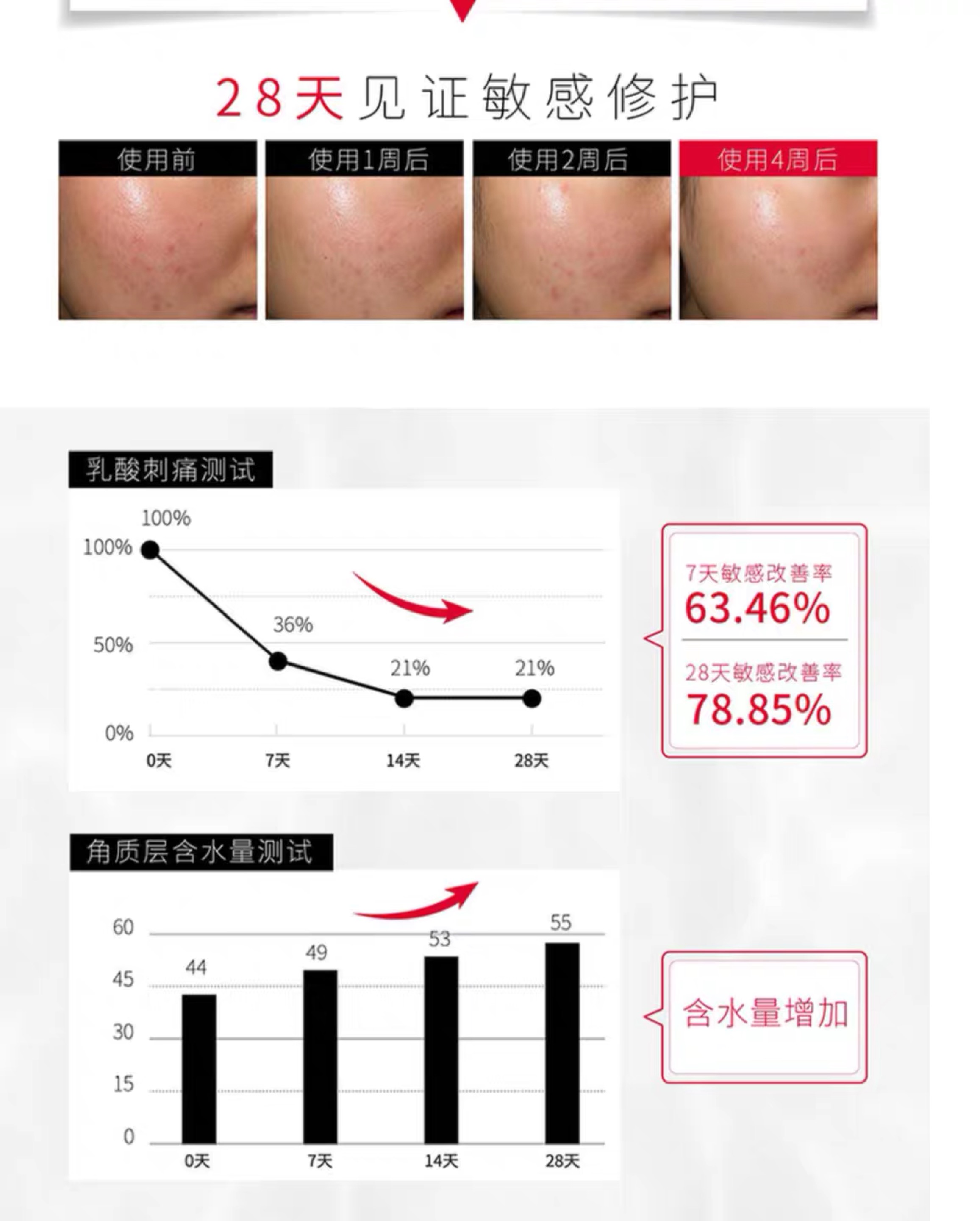 抗老修护黑科技,抗老冻龄18岁