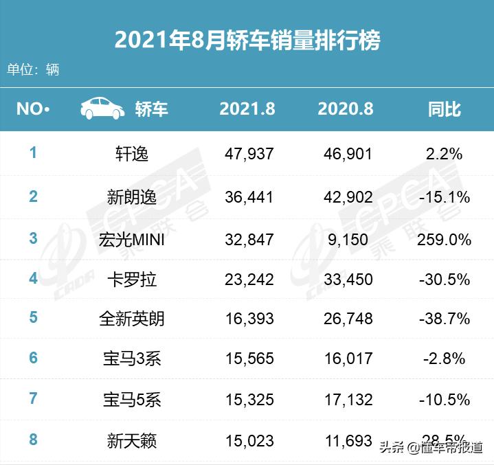 懂车帝红旗h9发布会,红旗h9和小米汽车比哪个好