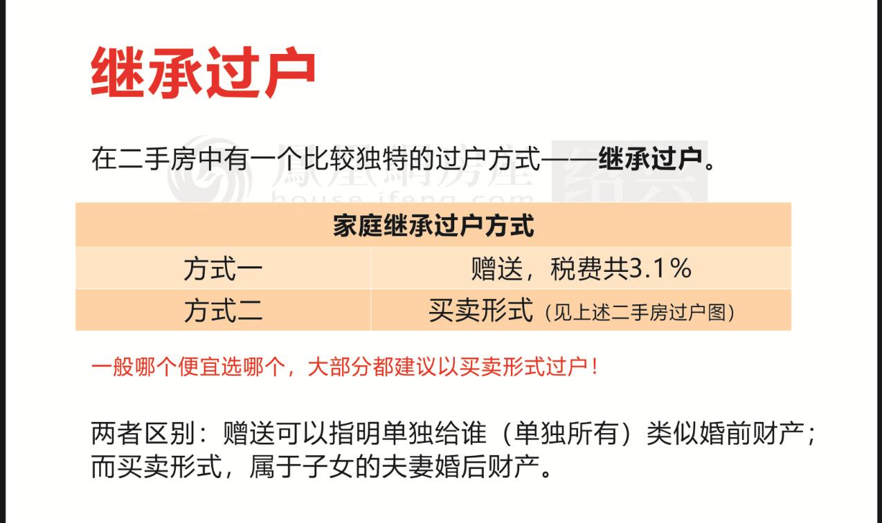 买方买二手房要交哪些税,买二手房150平方要交多少过户税钱