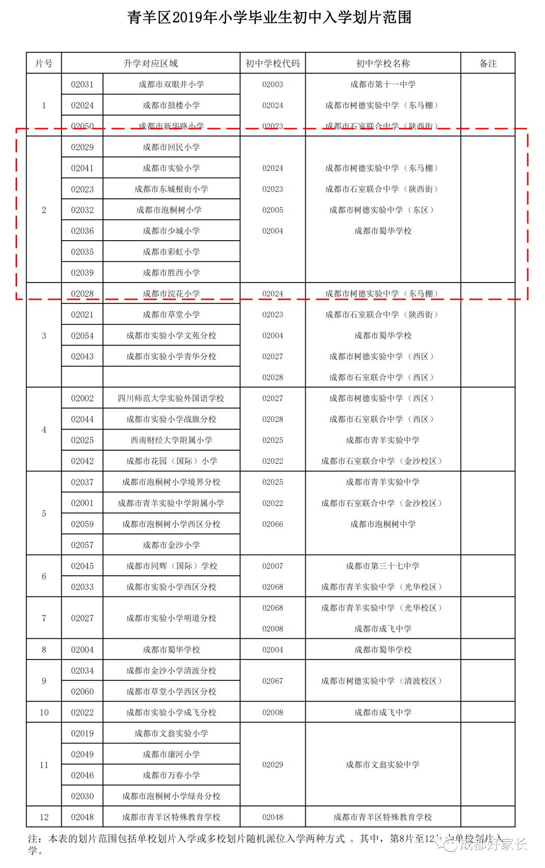 青羊区十大学区房,青羊区十大学位学区房