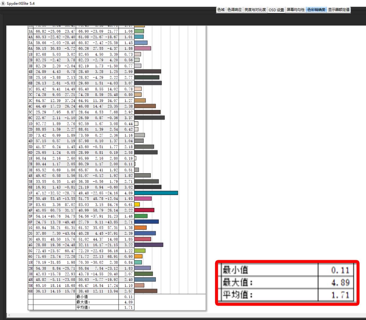 戴尔e2421h显示器评测,戴尔显示器2421测评