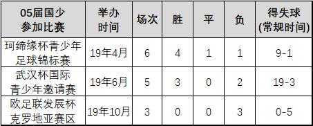 中国04-05年龄段足球崛起,中国足球05年龄段10大新星