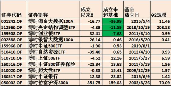 博时中证500etf是什么意思,博时标普500etfqdii净值下跌1.06%