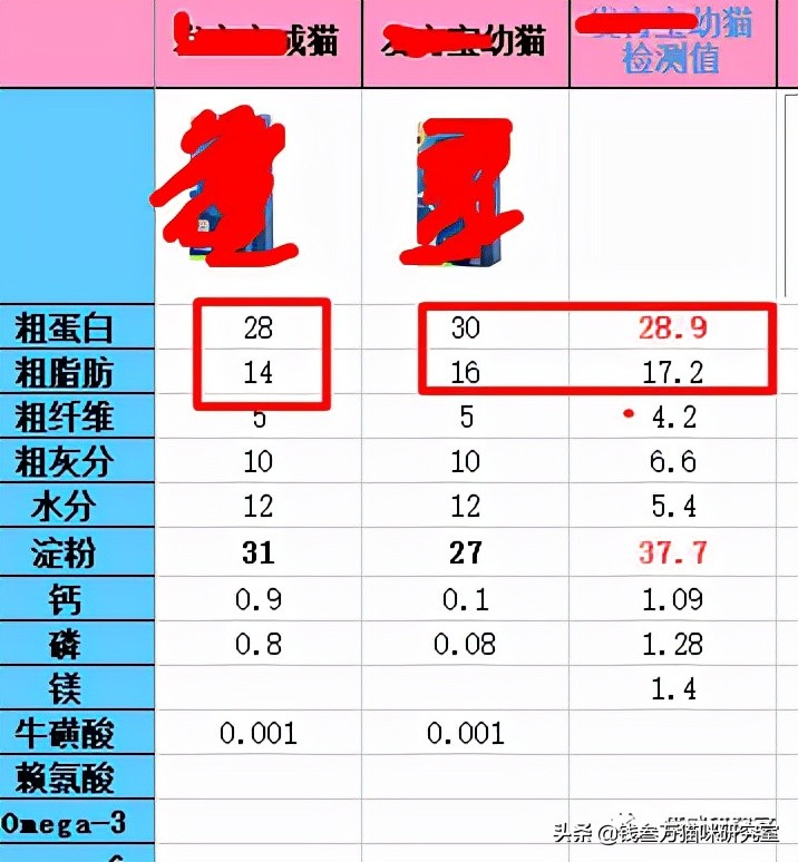 猫友爱冻干生骨肉猫粮,猫友爱猫粮测评结果