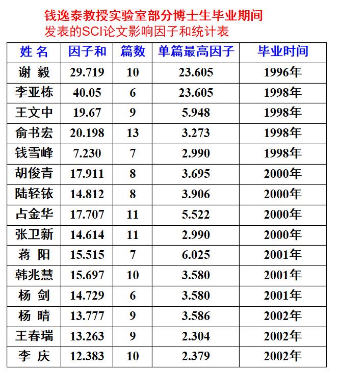 中科院纳米研究所,院士对中国科技发展有贡献吗