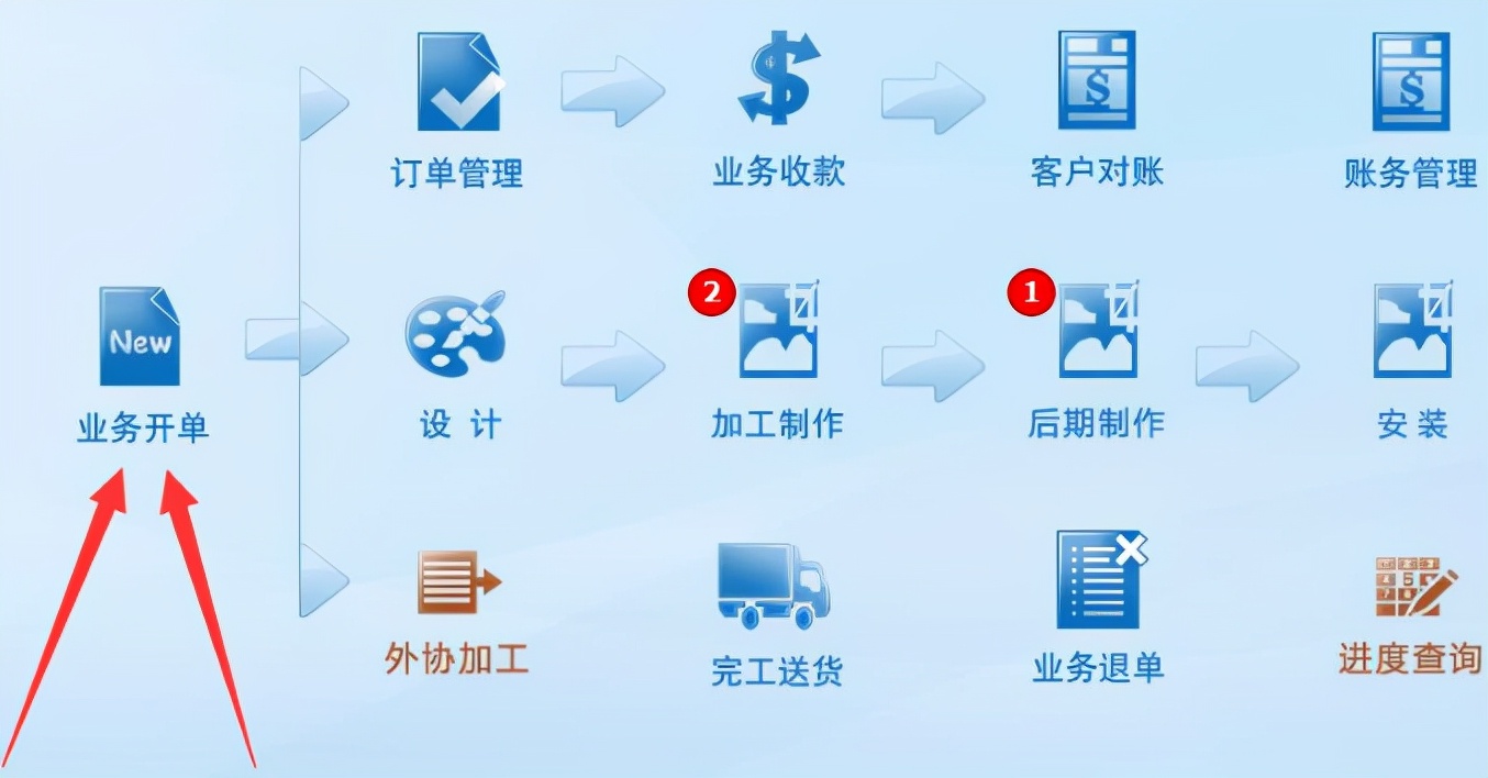 金思维erp软件,erp软件前十名