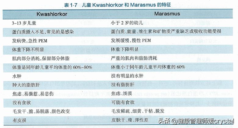儿童饮食不合理缺乏什么微量元素,儿童营养不良可以吃复合氨基酸吗