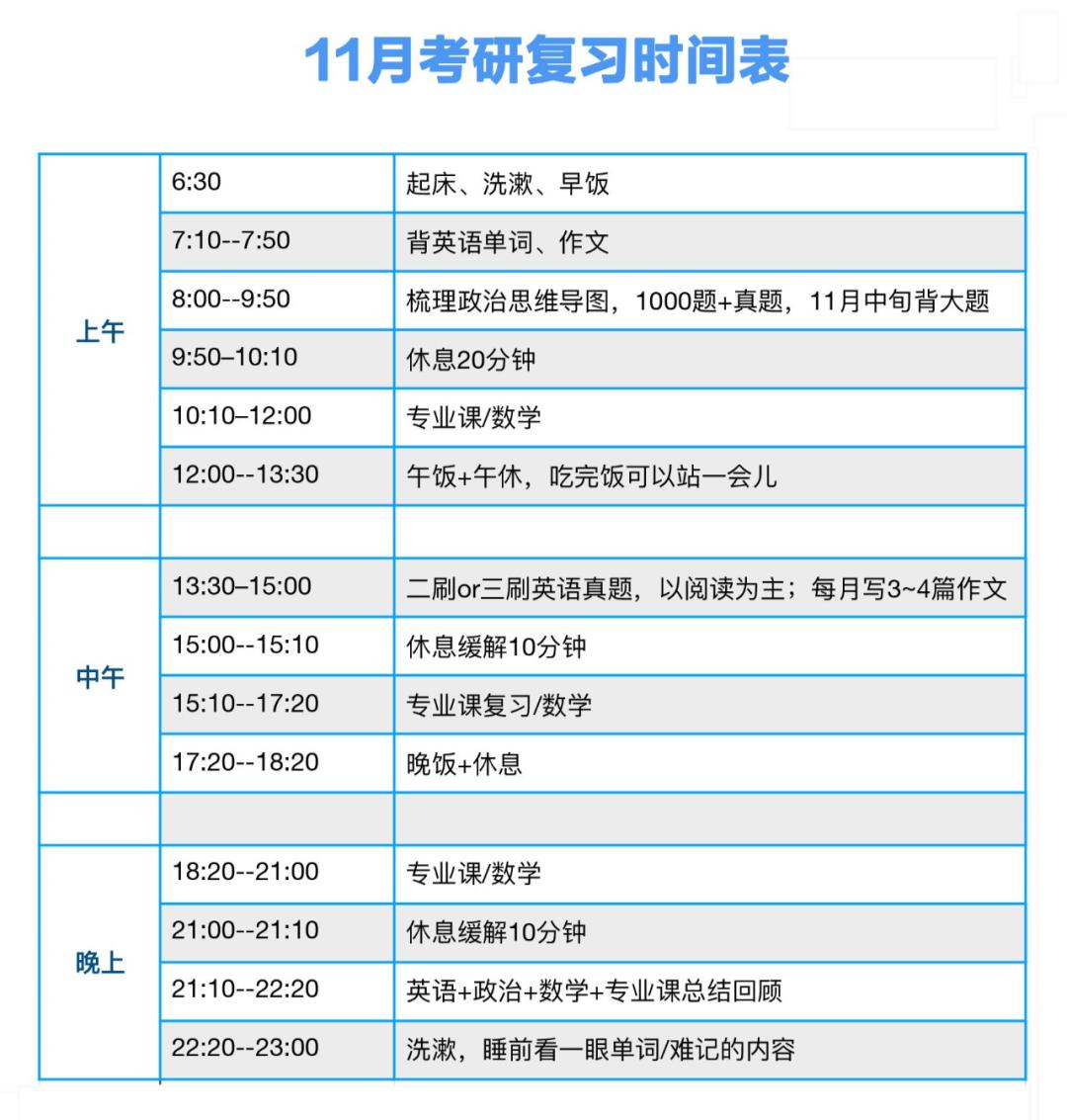 熬夜学习犯困的方法,怎样熬夜复习第二天不困