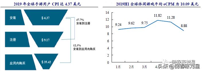 成妖股的必要条件,成妖基本条件