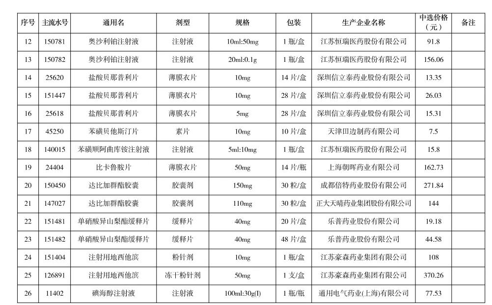 宿州二手房急售降价了吗,宿州型格落地价