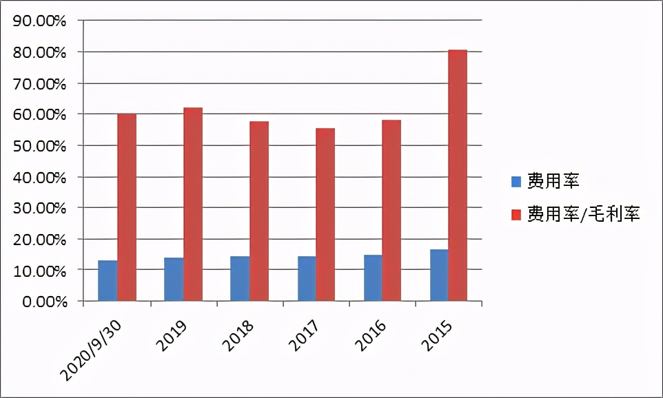 相比海天酱油,调味品行业中,不露声色的味精龙头企业都有谁?