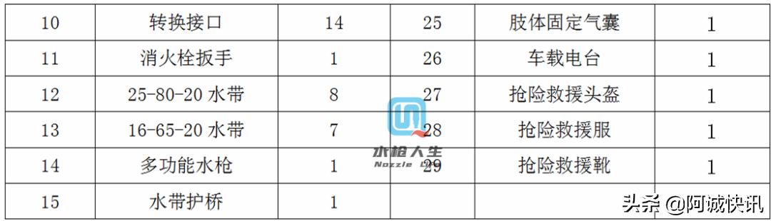 战术防暴装备,消防员装备器材手册