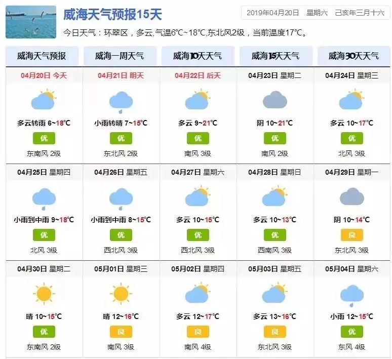 在威海感受春天,五一去威海好玩吗