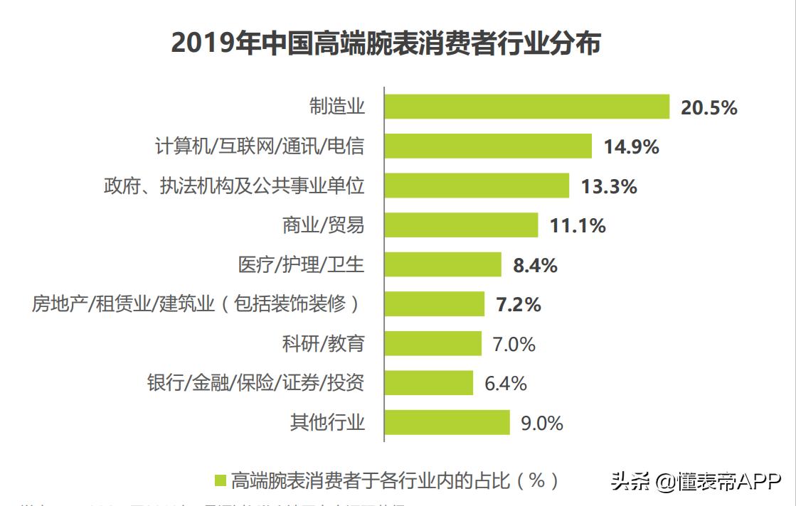 腕表行业,腕表数据分析