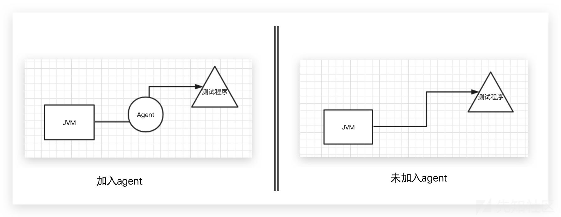 rasp技术原理,rasp安全技术