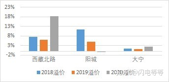 上海优质学区排名,上海一个学区值多少