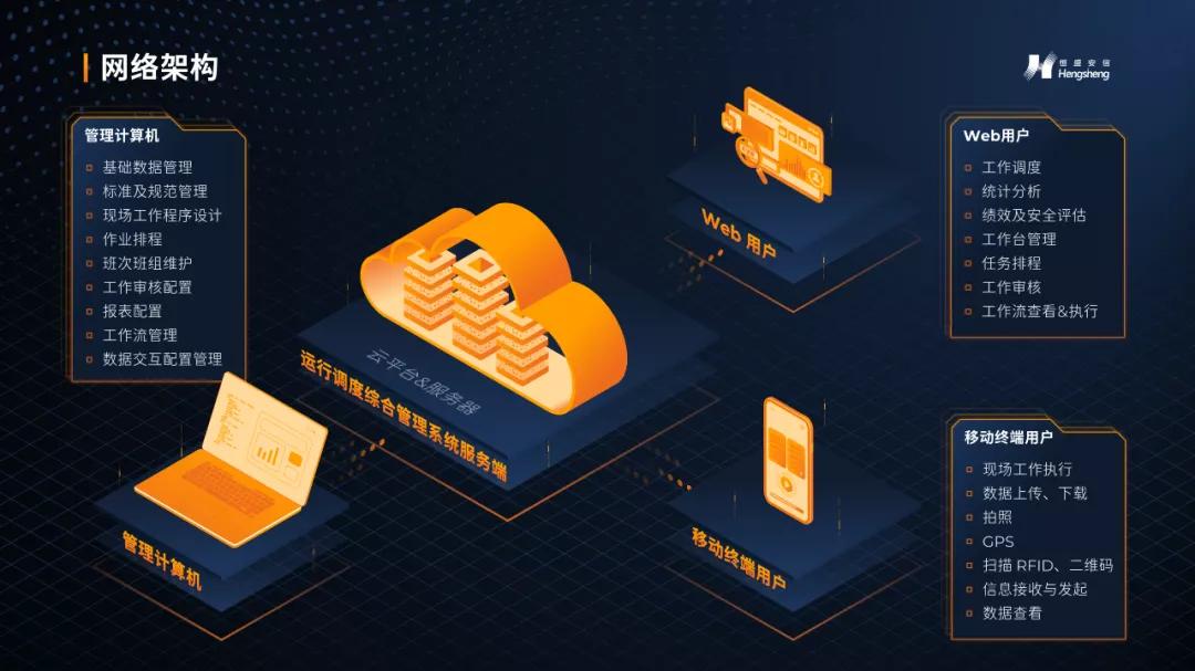 阿里这张海报的2.5D风,用在PPT里绝了,2个案例教你上手