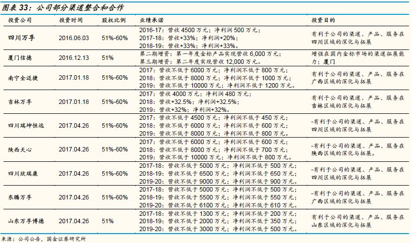 万孚生物2023年目标价,万孚生物最新上市消息