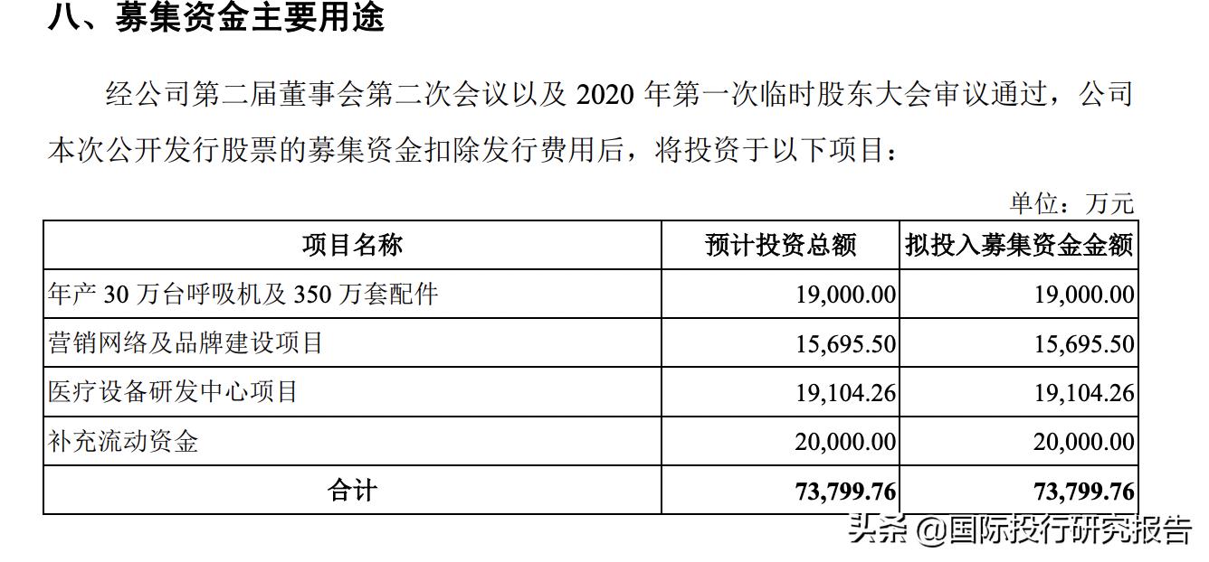 怡合嘉业美国呼吸机,北京怡和嘉业呼吸机产品