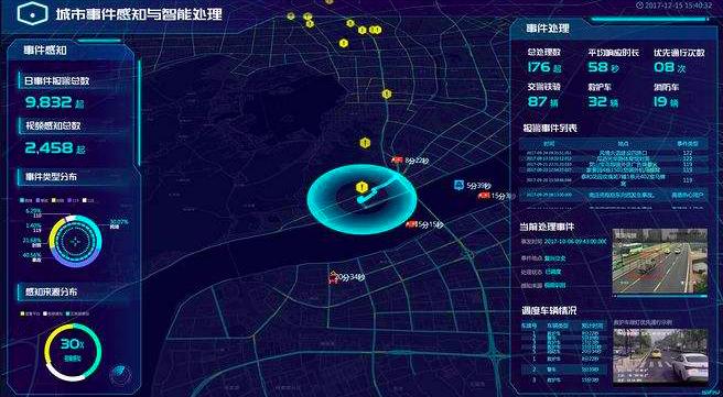 阿里有哪些硬核技术在世界上领先,阿里未来研发新技术