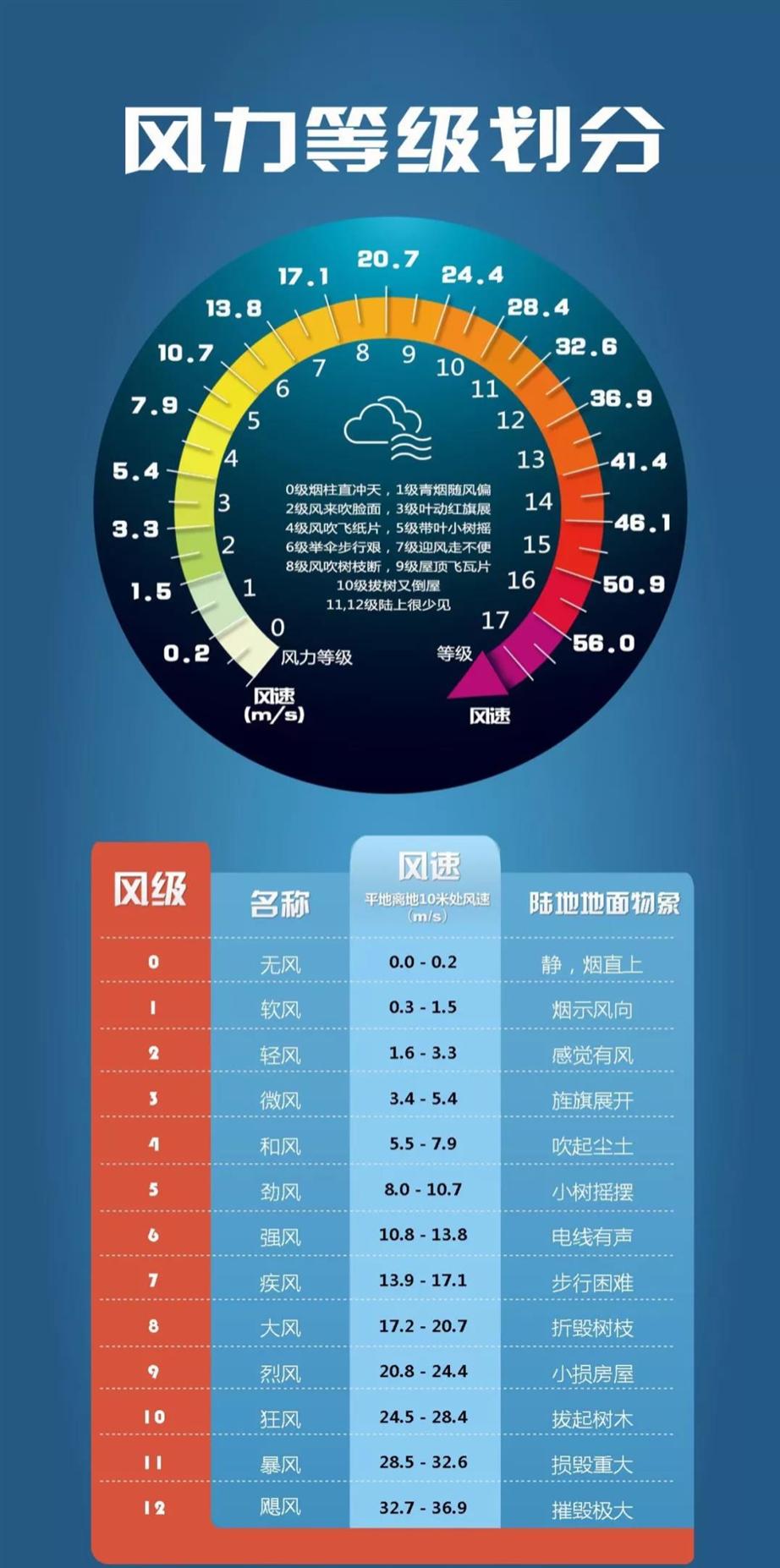 5合一吹风机评测,吹风机测评5合1