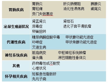 怀孕时呕吐是因为胃不好吗,怀孕呕吐谁能理解
