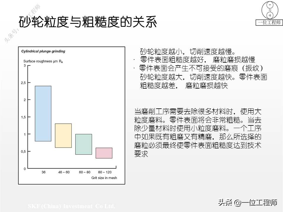 什么是砂轮？磨加工的过程，砂轮的加工方式，值得保存学习