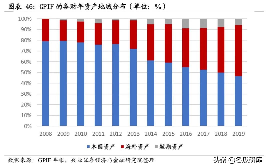 日本的养老金是怎样的,日本养老金制度的问题及措施