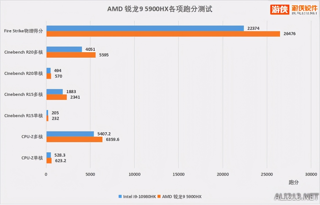 rog冰刃5plus测评,rog冰刃5双屏锐龙版真不简单
