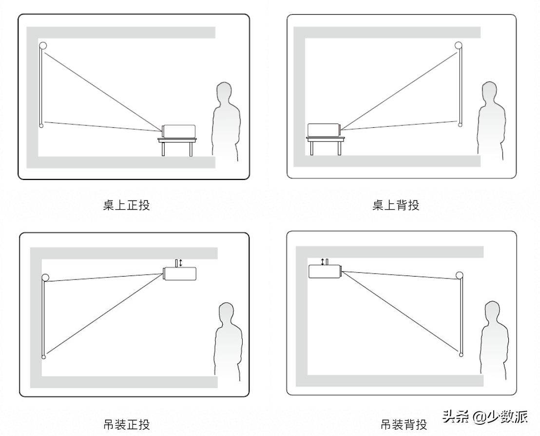 家庭选什么投影较好,家用投影型号推荐