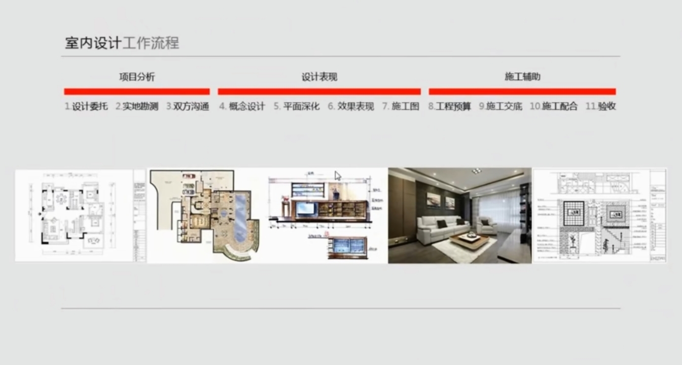 装修是不是先设计才知道价格,装修付费设计