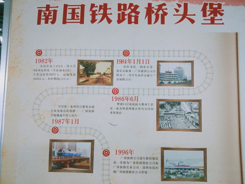 罗湖火车站是哪年建的,罗湖口岸发展史