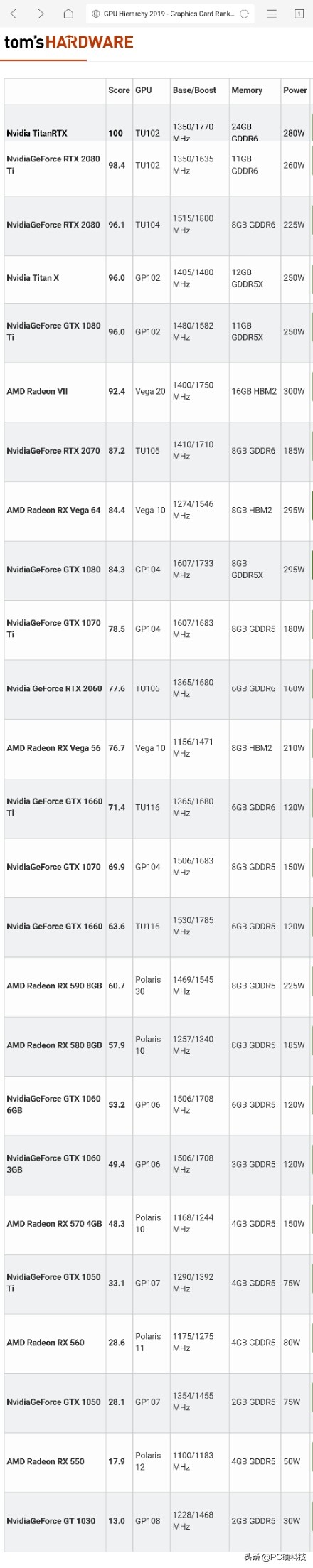 2019gtx显卡排名,2019年主流中端显卡