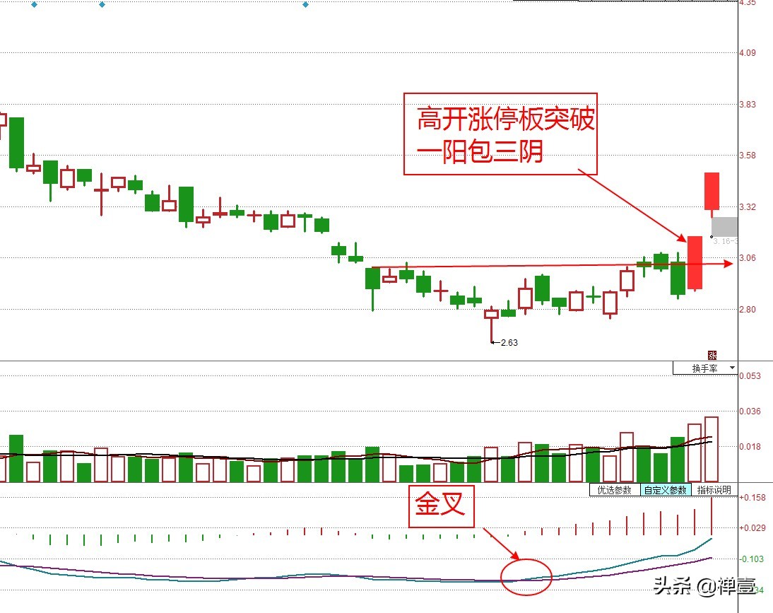 短线追涨的十大秘诀,散户短线追涨技巧