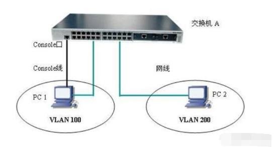 高手解决局域网ip地址冲突有一招,网络ip地址冲突如何调整