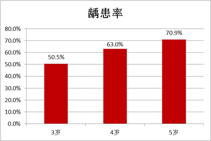 育儿避坑指南之“乳牙”早晚要换，不用保养？新手宝爸宝妈别含糊