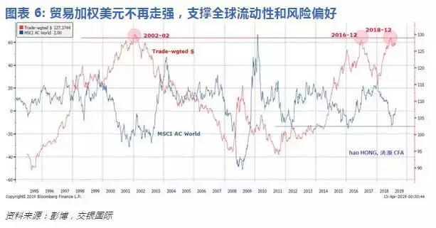 洪灝：经济周期确认了一个重要的拐点