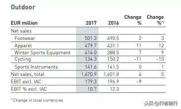 美利达没倒闭，禧玛诺也不是印钞机！各大骑行品牌一年赚多少？