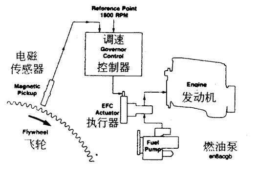搴烽搩鏌存补鍙戠數鏈虹粍,甯曟鏌存补鍙戠數鏈虹粍