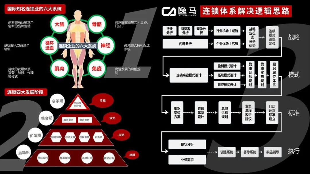 连锁店怎么管理好加盟商,连锁加盟商管理制度