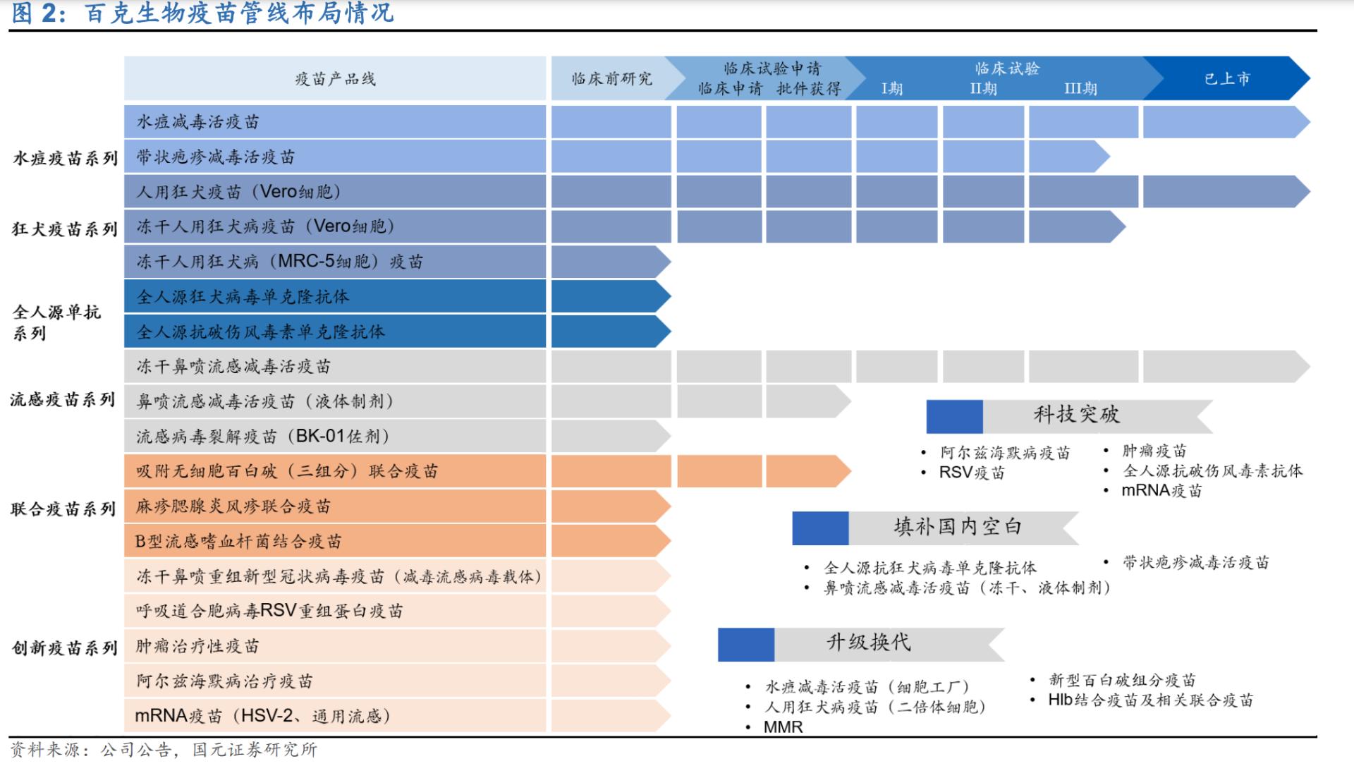 长春高新暴跌,长春高新崩盘