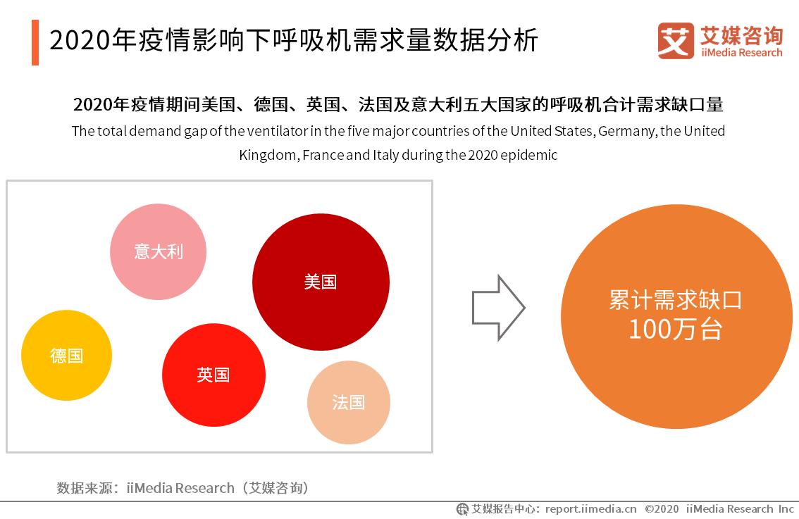 疫期行业观察：全球呼吸机等医疗器械产品监测及企业案例报告