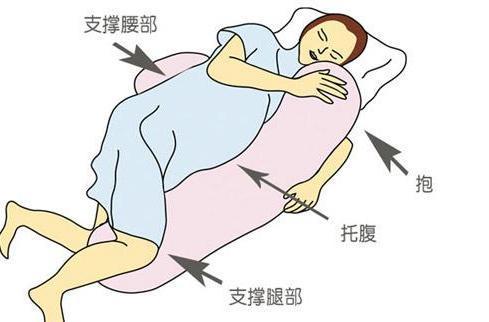 孕妈睡觉不能做的姿势,孕妈睡觉不舒服频繁翻身